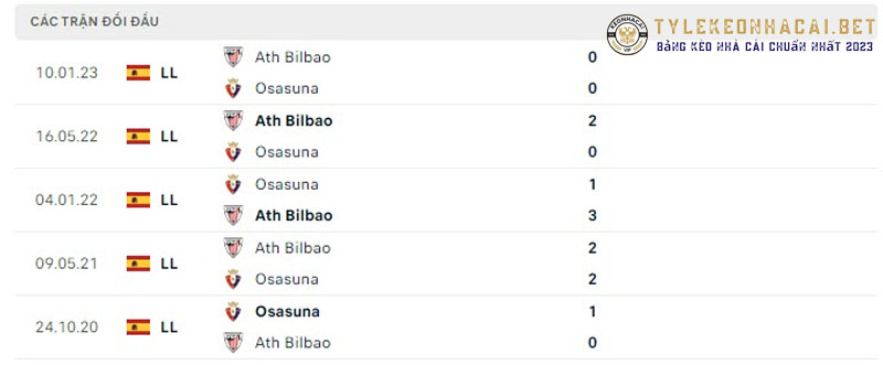 14-Lich-su-doi-dau-hai-doi-Osasuna-vs-Athletic-Bilbao